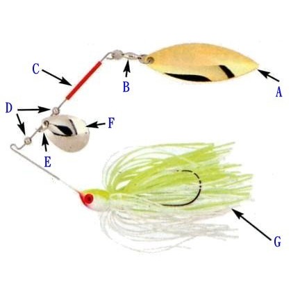 Spinnerbait DIY